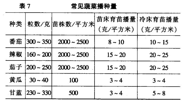 如何掌握播種技術