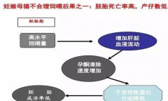 妊娠母豬胚胎死亡、流產(chǎn)原因及防治方法